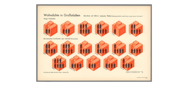 Otto Neurath, Residential density in big cities - 1930