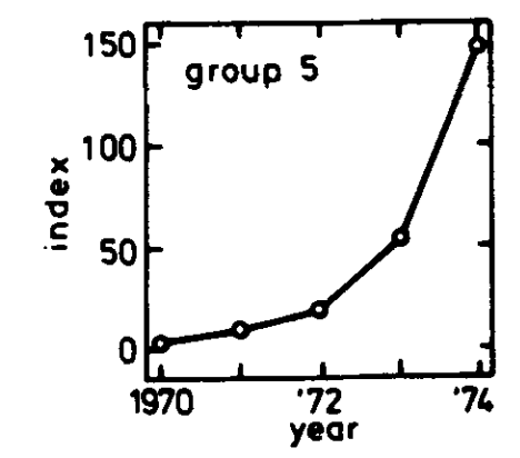 Experiment in 1975 paper